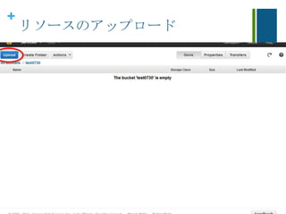 +
リソースのアップロード
 