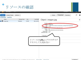 +
リソースの確認
リソースのURLにブラウザでア
クセスしても見れない
 