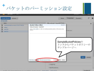 +
バケットのパーミッション設定
SampleBucketPoliciesの
リンクからバケットポリシーの
サンプルページへ
 