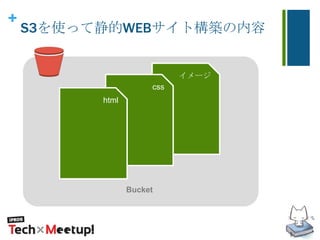 +
S3を使って静的WEBサイト構築の内容
Bucket
イメージ
css
html
 