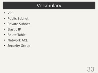 Vocabulary
• VPC
• Public Subnet
• Private Subnet
• Elastic IP
• Route Table
• Network ACL
• Security Group
33
 