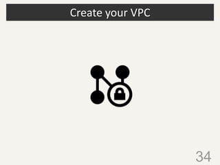 Create your VPC
34
 