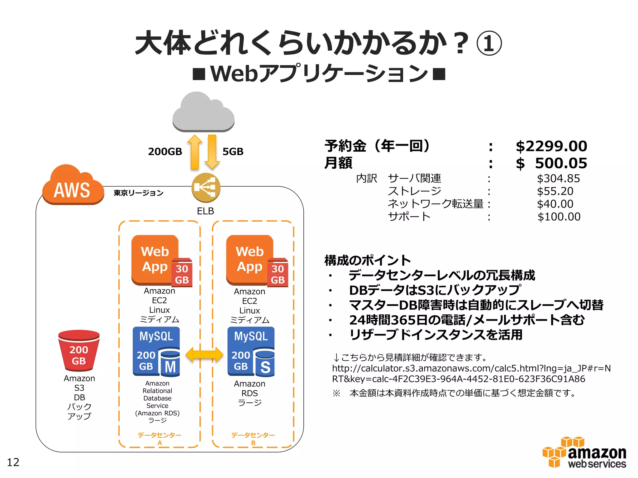 ⼤大体どれくらいかかるか？①
■Webアプリケーション■
Amazon
EC2
Linux
ミディアム
Amazon
Relational  
Database  
Service
(Amazon  RDS)
ラージ
ELB
東京リージョン
5GB200GB 予約⾦金金（年年⼀一回） ： $1538.76  
⽉月額 ： $0405.60
内訳 サーバ関連 ：  　 　$212.2
ストレージ ：  　 　$52.80
ネットワーク転送量量：  　 　$40.00
サポート ：             $100.00
Amazon
EC2
Linux
ミディアム
12
Web
App
Web
App 30
GB
30
GB
データセンター
A
200
GB
データセンター
B
200
GB
Amazon
RDS
ラージ
Amazon  
S3
DB
バック
アップ
200
GB ↓こちらから⾒見見積詳細が確認できます。
http://calculator.s3.amazonaws.com/index.html?
lng=ja_̲JP#r=NRT&key=calc-‐‑‒45FBB6F1-‐‑‒E5A3-‐‑‒4FFF-‐‑‒
AED0-‐‑‒9A14DF2008A0
※ 　本⾦金金額は本資料料作成時点での単価に基づく想定⾦金金額です。
構成のポイント
・ 　データセンターレベルの冗⻑⾧長構成
・ 　DBデータはS3にバックアップ
・ 　マスターDB障害時は⾃自動的にスレーブへ切切替
・ 　24時間365⽇日の電話/メールサポート含む
・ 　リザーブドインスタンスを活⽤用
 