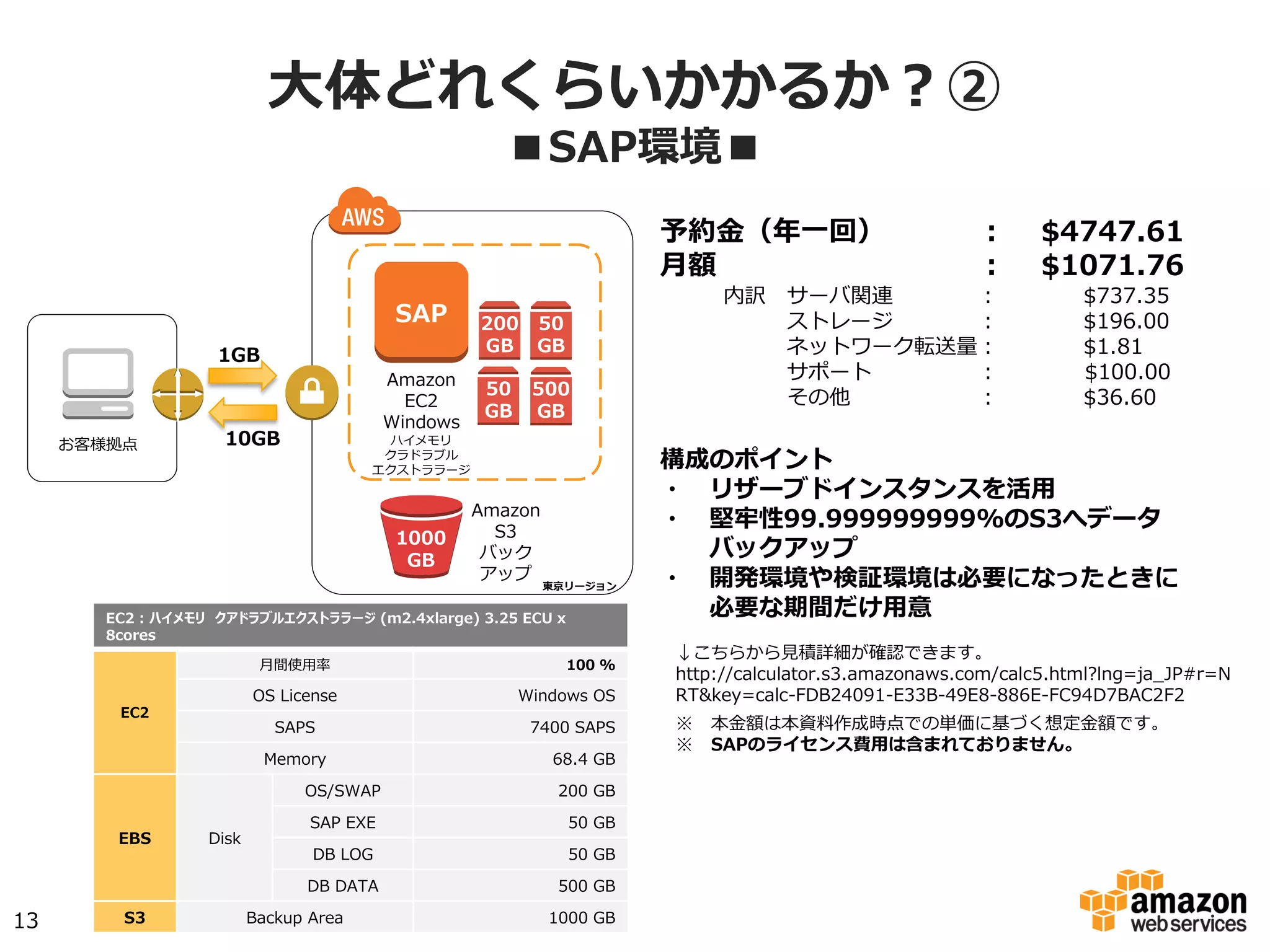 ⼤大体どれくらいかかるか？②
■SAP環境■
13
EC2 : ハイメモリ クアドラブルエクストララージ (m2.4xlarge) 3.25 ECU x
8cores
EC2
月間使用率 100 %
OS License Windows OS
SAPS 7400 SAPS
Memory 68.4 GB
EBS Disk
OS/SWAP 200 GB
SAP EXE 50 GB
DB LOG 50 GB
DB DATA 500 GB
S3 Backup Area 1000 GB
Amazon
S3
バック
アップ
SAP 200
GB
50
GB
50
GB
500
GB
Amazon
EC2
Windows
ハイメモリ
クラドラブル
エクストララージ
1000
GB
1GB
10GBお客様拠点
予約⾦金金（年年⼀一回） ： $3382.01
⽉月額 ： $    765.06
内訳 サーバ関連 ：  　 　$529.63
ストレージ ：  　 　$97.02
ネットワーク転送量量：  　 　$1.81
サポート ：             $100.00
その他：  　 　$36.60
↓こちらから⾒見見積詳細が確認できます。
http://calculator.s3.amazonaws.com/calc5.html?
lng=ja_̲JP#r=NRT&key=calc-‐‑‒FDB24091-‐‑‒E33B-‐‑‒49E8-‐‑‒886E-‐‑‒
FC94D7BAC2F2
※ 　本⾦金金額は本資料料作成時点での単価に基づく想定⾦金金額です。
※ 　SAPのライセンス費⽤用は含まれておりません。
構成のポイント
・ 　リザーブドインスタンスを活⽤用
・ 　堅牢牢性99.999999999%のS3へデータ
 　 　バックアップ
・ 　開発環境や検証環境は必要になったときに
 　 　必要な期間だけ⽤用意
東京リージョン
 