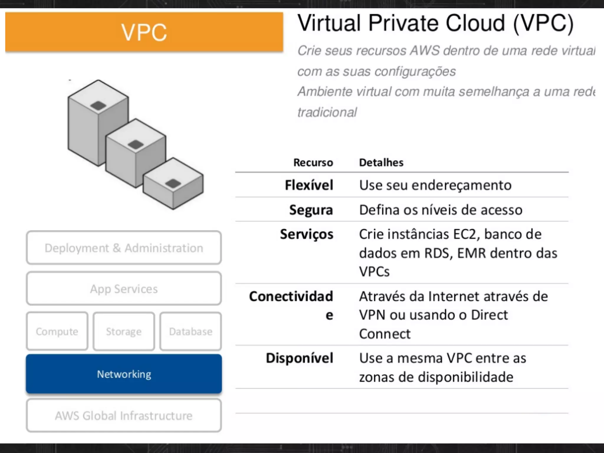 Nuvem pública e nuvem privada
Amazon VPC
 