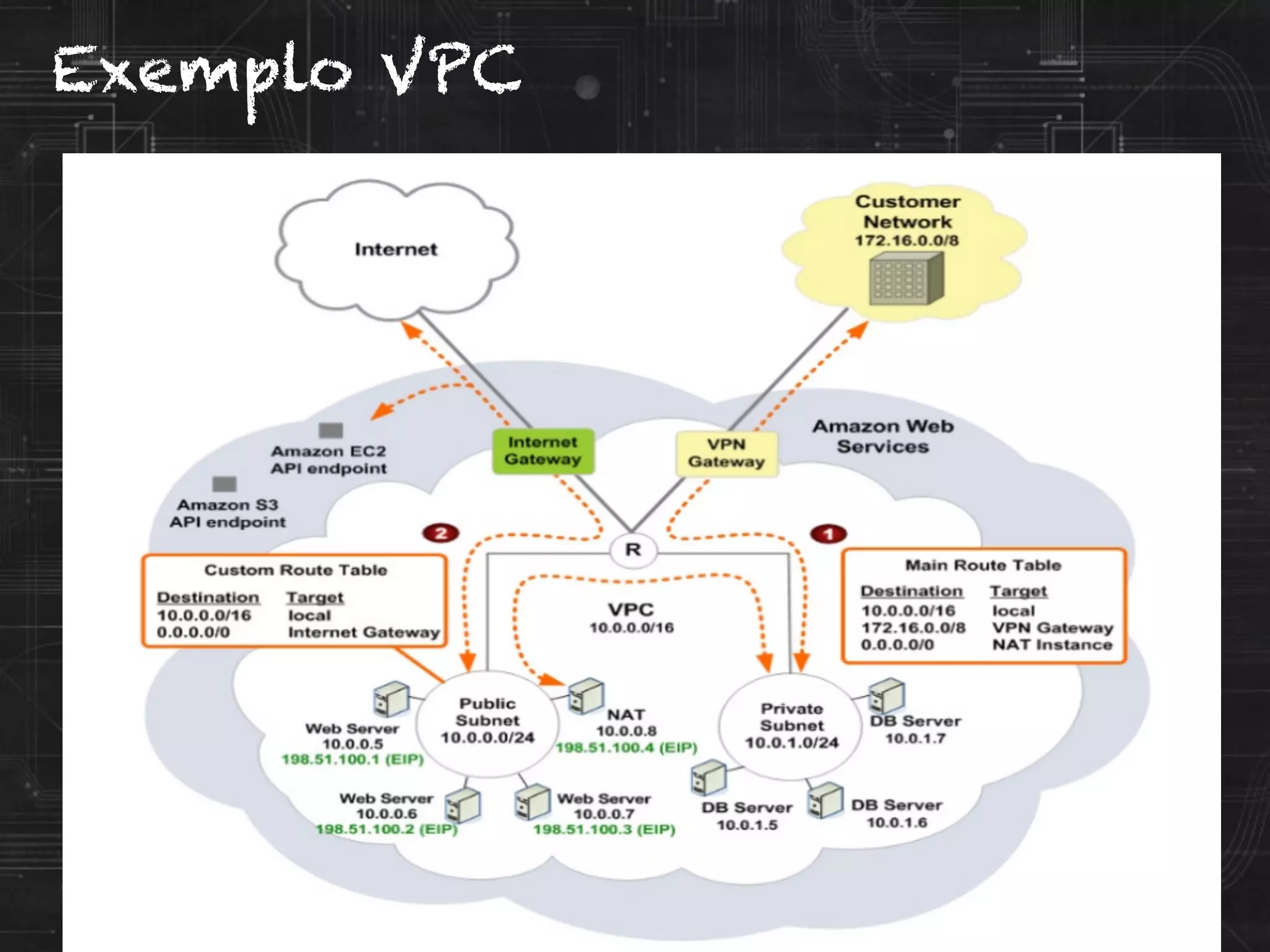 Exemplo VPC
 
