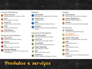 Produtos e serviços
 