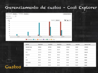 Custos
Gerenciamento de custos – Cost Explorer
 