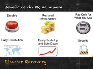 Disaster Recovery
Benefícios do DR na nuvem
 