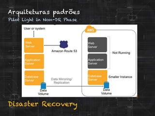 Disaster Recovery
Arquiteturas padrões
Pilot Light in Non-DR Phase
 