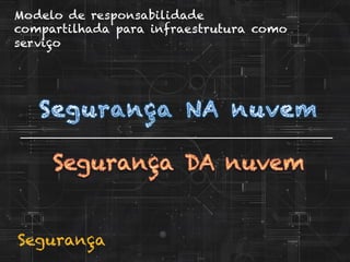 Segurança
Modelo de responsabilidade
compartilhada para infraestrutura como
serviço
 