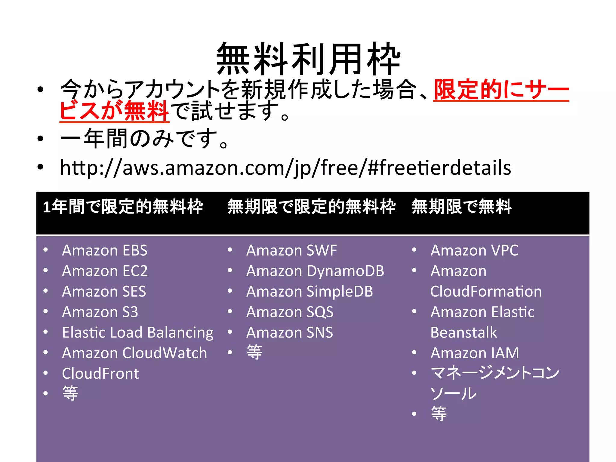 無料利用枠	
•  今からアカウントを新規作成した場合、限定的にサー
ビスが無料で試せます。	
  
•  一年間のみです。	
  
•  hip://aws.amazon.com/jp/free/#free@erdetails	
  
1年間で限定的無料枠	
   無期限で限定的無料枠	
   無期限で無料	
  
•  Amazon	
  EBS	
  
•  Amazon	
  EC2	
  
•  Amazon	
  SES	
  
•  Amazon	
  S3	
  
•  Elas@c	
  Load	
  Balancing	
  
•  Amazon	
  CloudWatch	
  
•  CloudFront	
  
•  等	
  
	
•  Amazon	
  SWF	
  
•  Amazon	
  DynamoDB	
  
•  Amazon	
  SimpleDB	
  
•  Amazon	
  SQS	
  
•  Amazon	
  SNS	
  
•  等	
  
	
•  Amazon	
  VPC	
  
•  Amazon	
  
CloudForma@on	
  
•  Amazon	
  Elas@c	
  
Beanstalk	
  
•  Amazon	
  IAM	
  
•  マネージメントコン
ソール	
  
•  等	
  
	
  
	
 
