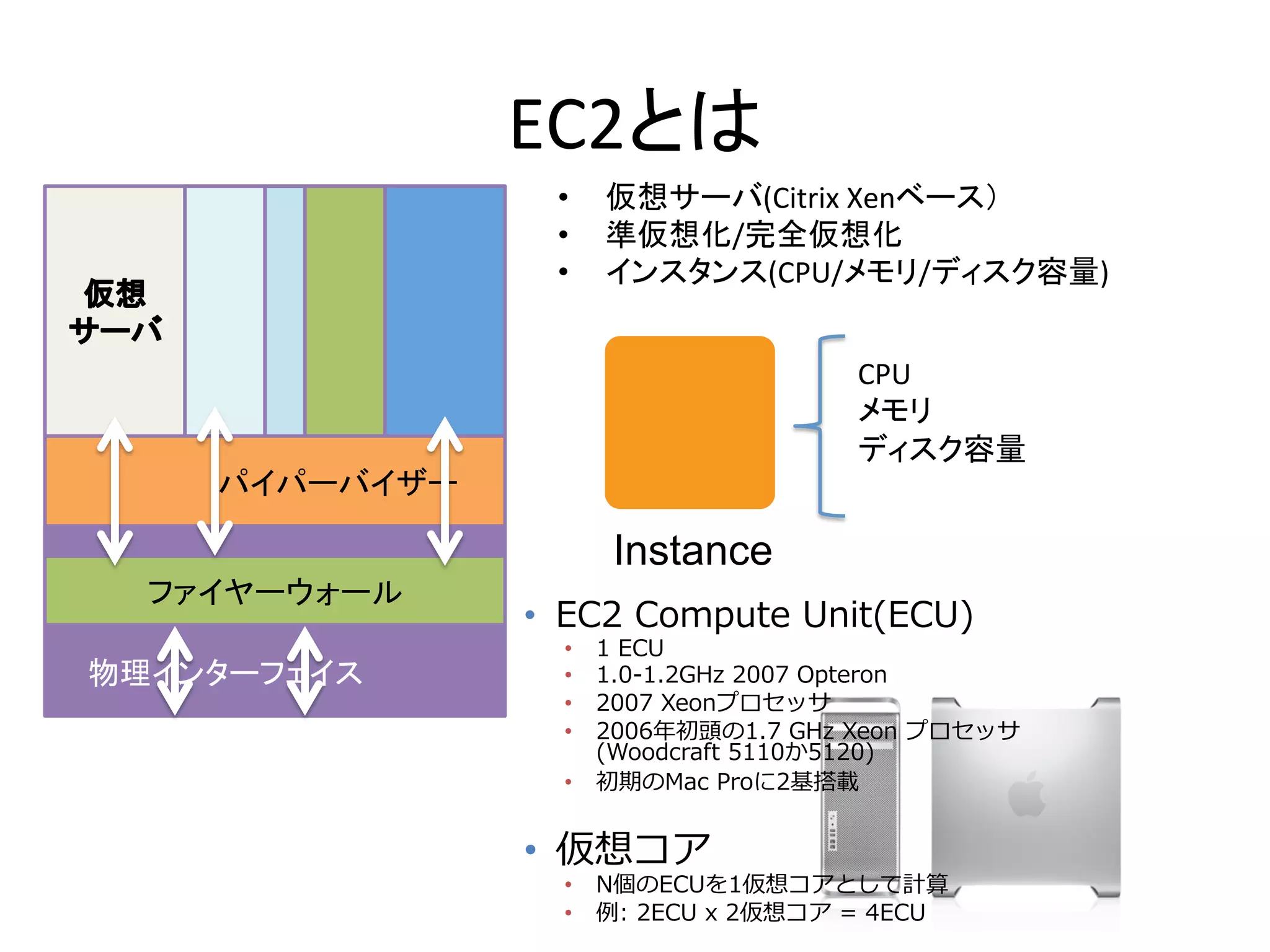EC2とは	
•  仮想サーバ(Citrix	
  Xenベース）	
  
•  準仮想化/完全仮想化	
  
•  インスタンス(CPU/メモリ/ディスク容量)	
パイパーバイザー	
ファイヤーウォール	
物理インターフェイス	
Instance
CPU	
  
メモリ	
  
ディスク容量	
  
•  EC2  Compute  Unit(ECU)
•  1  ECU
•  1.0-‐‑‒1.2GHz  2007  Opteron
•  2007  Xeonプロセッサ
•  2006年年初頭の1.7  GHz  Xeon  プロセッサ
(Woodcraft  5110か5120)
•  初期のMac  Proに2基搭載
•  仮想コア
•  N個のECUを1仮想コアとして計算
•  例例:  2ECU  x  2仮想コア  =  4ECU
 