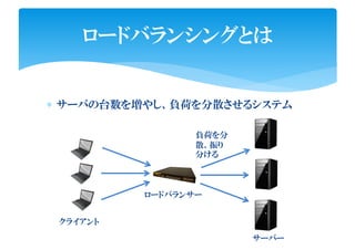 ∗ サーバの台数を増やし、負荷を分散させるシステム
ロードバランシングとは
ロードバランサー
クライアント
サーバー
負荷を分
散、振り
分ける
 