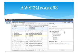 ＡＷＳではｒｏｕｔｅ５３
 