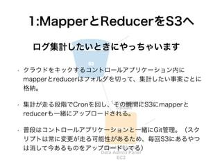 1:MapperとReducerをS3へ 
ログ集計したいときにやっちゃいます 
• クラウドをキックするコントロールアプリケーション内に 
mapperとreducerはフォルダを切って、集計したい事案ごとに 
格納。 
• 集計が走る段階で...