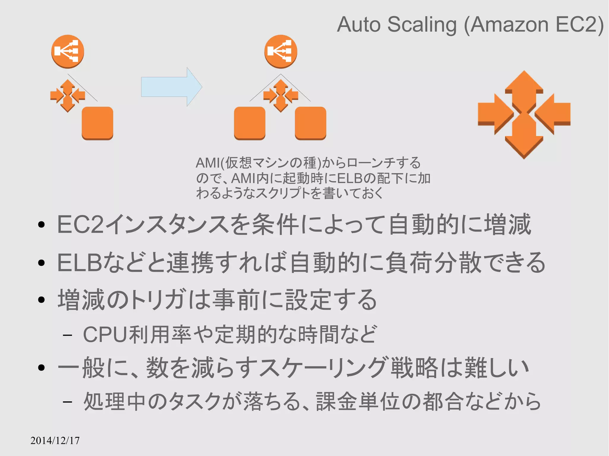 2014/12/17 
Auto Scaling (Amazon EC2) 
AMI(仮想マシンの種)からローンチする 
ので、AMI内に起動時にELBの配下に加 
わるようなスクリプトを書いておく 
● EC2インスタンスを条件によって自動的に増減 
● ELBなどと連携すれば自動的に負荷分散できる 
● 増減のトリガは事前に設定する 
– CPU利用率や定期的な時間など 
● 一般に、数を減らすスケーリング戦略は難しい 
– 処理中のタスクが落ちる、課金単位の都合などから 
 