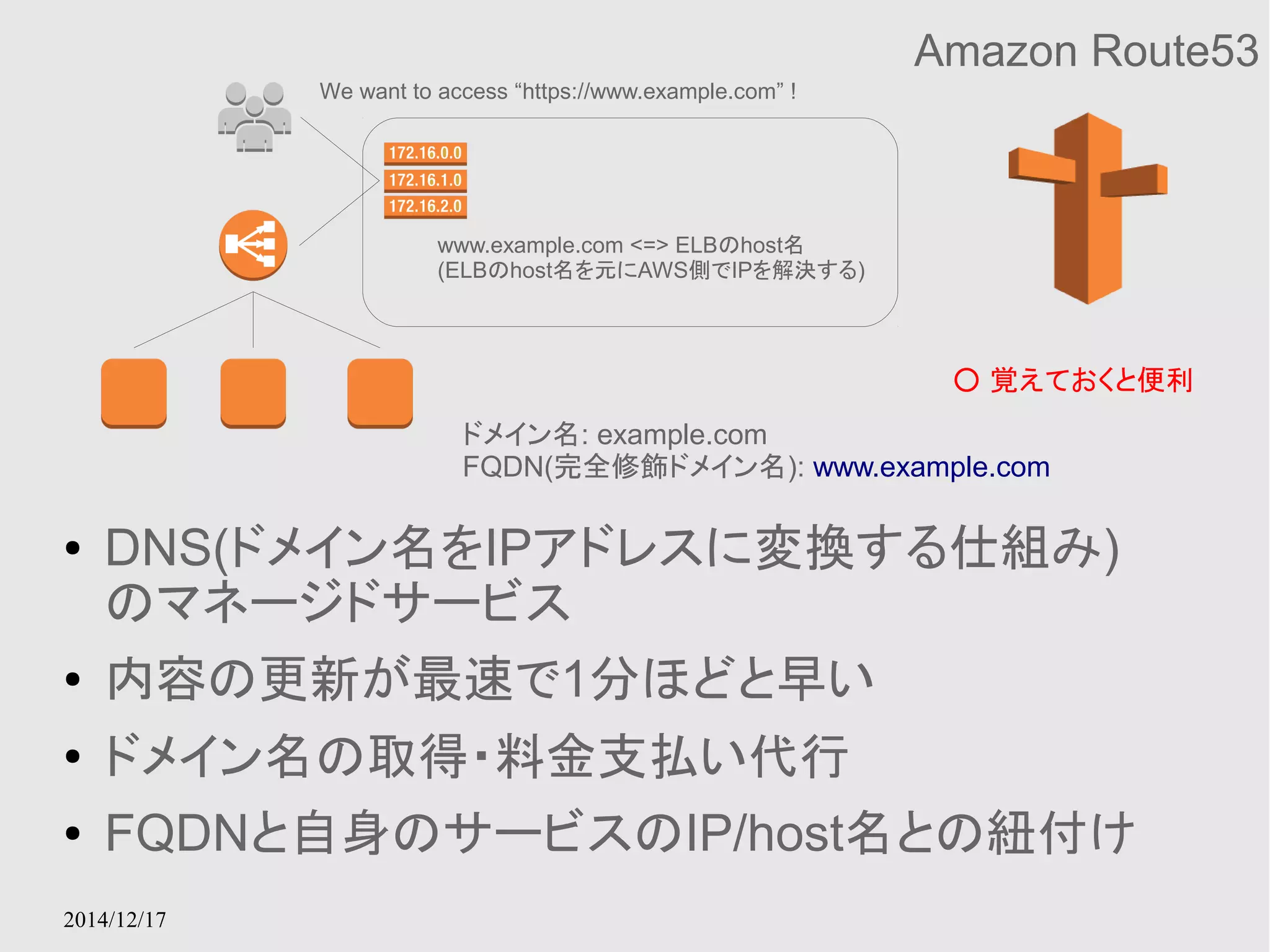 2014/12/17 
Amazon Route53 
○ 覚えておくと便利 
We want to access “https://www.example.com” ! 
www.example.com <=> ELBのhost名 
(ELBのhost名を元にAWS側でIPを解決する) 
ドメイン名: example.com 
FQDN(完全修飾ドメイン名): www.example.com 
● DNS(ドメイン名をIPアドレスに変換する仕組み) 
のマネージドサービス 
● 内容の更新が最速で1分ほどと早い 
● ドメイン名の取得・料金支払い代行 
● FQDNと自身のサービスのIP/host名との紐付け 
 