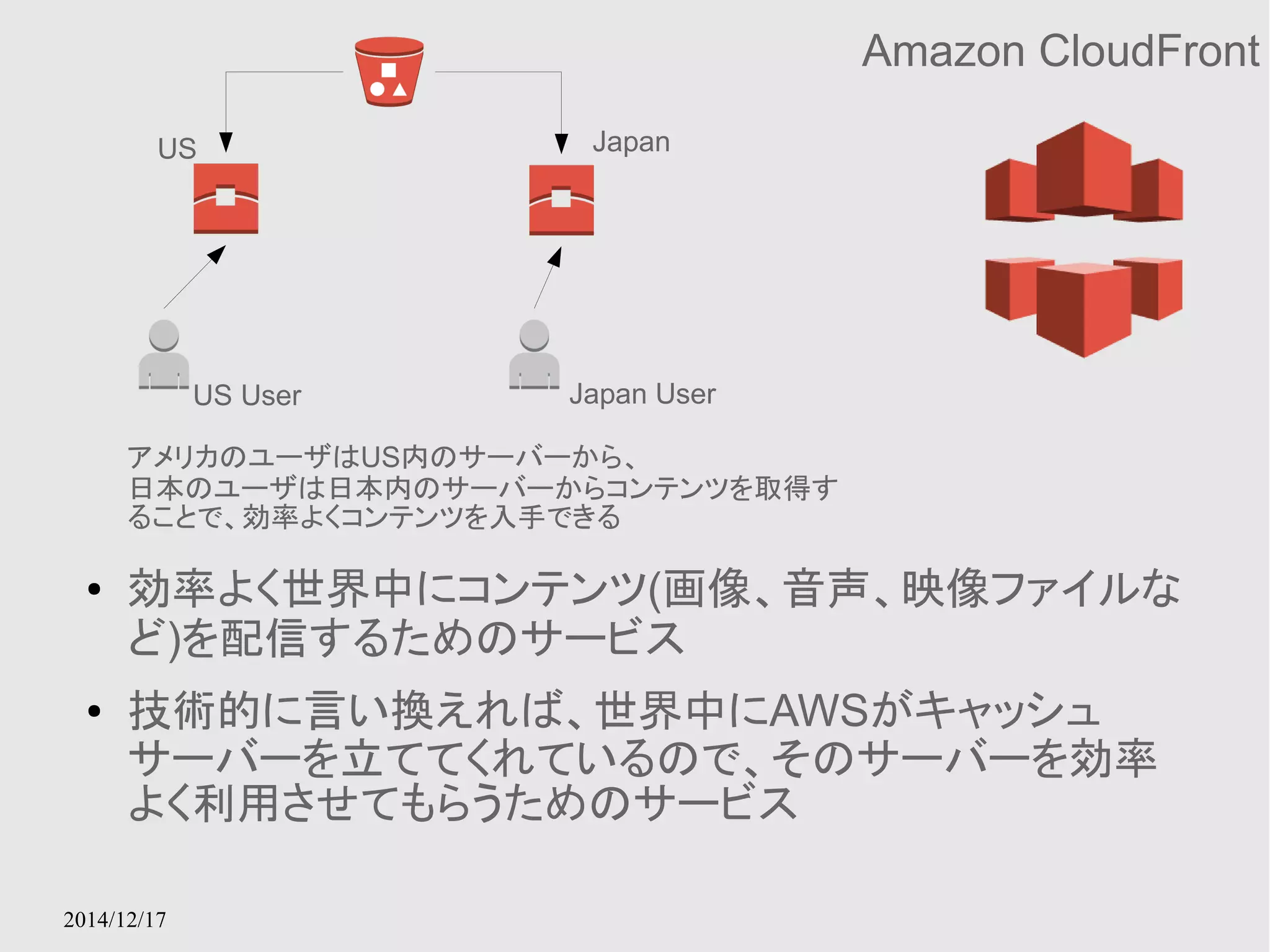 US Japan 
US User Japan User 
アメリカのユーザはUS内のサーバーから、 
日本のユーザは日本内のサーバーからコンテンツを取得す 
ることで、効率よくコンテンツを入手できる 
2014/12/17 
Amazon CloudFront 
● 効率よく世界中にコンテンツ(画像、音声、映像ファイルな 
ど)を配信するためのサービス 
● 技術的に言い換えれば、世界中にAWSがキャッシュ 
サーバーを立ててくれているので、そのサーバーを効率 
よく利用させてもらうためのサービス 
 