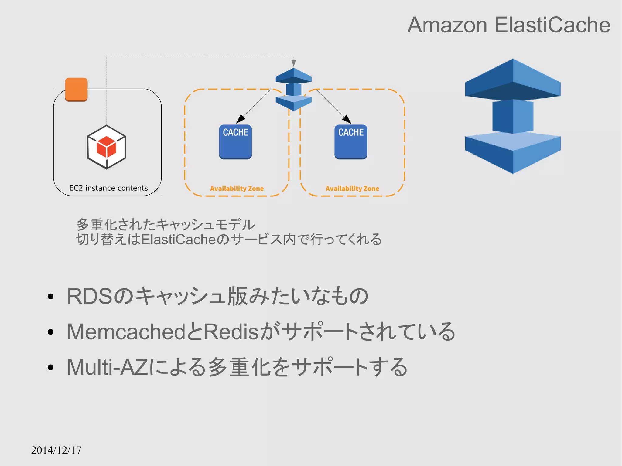 EC2 instance contents Availability Zone Availability Zone 
多重化されたキャッシュモデル 
切り替えはElastiCacheのサービス内で行ってくれる 
2014/12/17 
Amazon ElastiCache 
● RDSのキャッシュ版みたいなもの 
● MemcachedとRedisがサポートされている 
● Multi-AZによる多重化をサポートする 
 