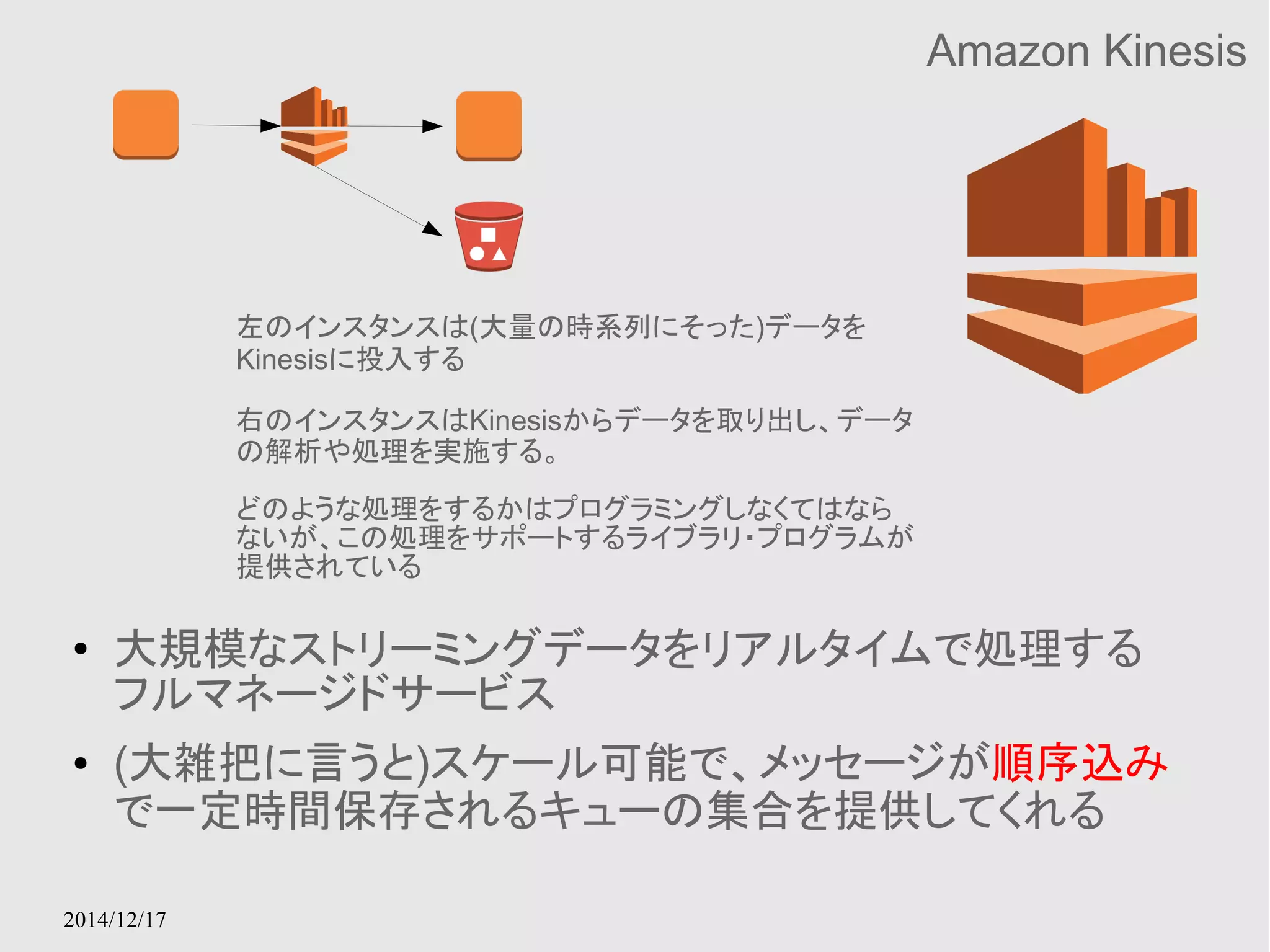 2014/12/17 
Amazon Kinesis 
左のインスタンスは(大量の時系列にそった)データを 
Kinesisに投入する 
右のインスタンスはKinesisからデータを取り出し、データ 
の解析や処理を実施する。 
どのような処理をするかはプログラミングしなくてはなら 
ないが、この処理をサポートするライブラリ・プログラムが 
提供されている 
● 大規模なストリーミングデータをリアルタイムで処理する 
フルマネージドサービス 
● (大雑把に言うと)スケール可能で、メッセージが順序込み 
で一定時間保存されるキューの集合を提供してくれる 
 