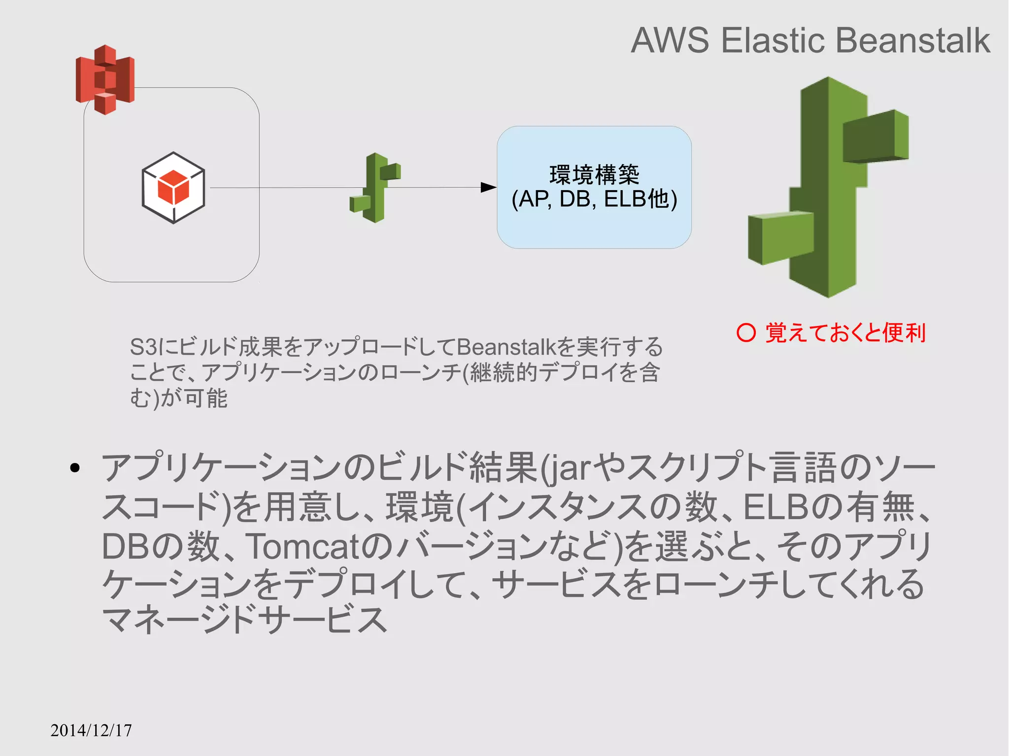 環境構築 
(AP, DB, ELB他) 
S3にビルド成果をアップロードしてBeanstalkを実行する 
ことで、アプリケーションのローンチ(継続的デプロイを含 
む)が可能 
2014/12/17 
AWS Elastic Beanstalk 
○ 覚えておくと便利 
● アプリケーションのビルド結果(jarやスクリプト言語のソー 
スコード)を用意し、環境(インスタンスの数、ELBの有無、 
DBの数、Tomcatのバージョンなど)を選ぶと、そのアプリ 
ケーションをデプロイして、サービスをローンチしてくれる 
マネージドサービス 
 