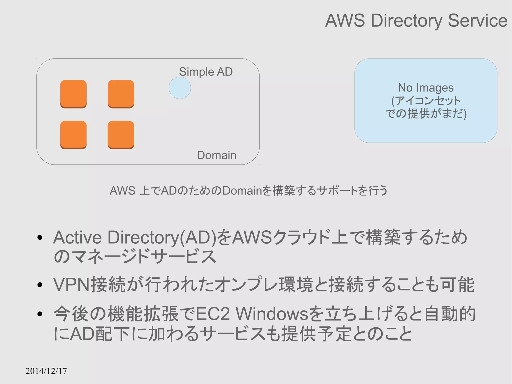 2014/12/17 
AWS Directory Service 
No Images 
(アイコンセット 
での提供がまだ) 
Simple AD 
Domain 
AWS 上でADのためのDomainを構築するサポートを行う 
● Active Directory(AD)をAWSクラウド上で構築するため 
のマネージドサービス 
● VPN接続が行われたオンプレ環境と接続することも可能 
● 今後の機能拡張でEC2 Windowsを立ち上げると自動的 
にAD配下に加わるサービスも提供予定とのこと 
 