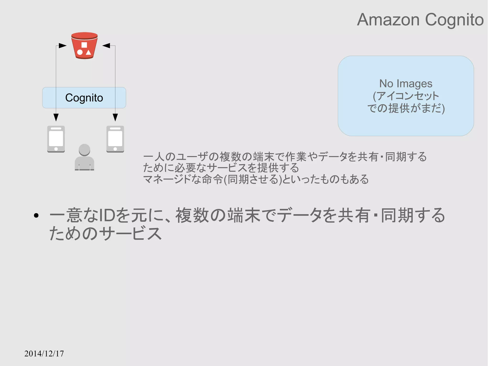 2014/12/17 
Amazon Cognito 
No Images 
(アイコンセット 
での提供がまだ) 
Cognito 
一人のユーザの複数の端末で作業やデータを共有・同期する 
ために必要なサービスを提供する 
マネージドな命令(同期させる)といったものもある 
● 一意なIDを元に、複数の端末でデータを共有・同期する 
ためのサービス 
 