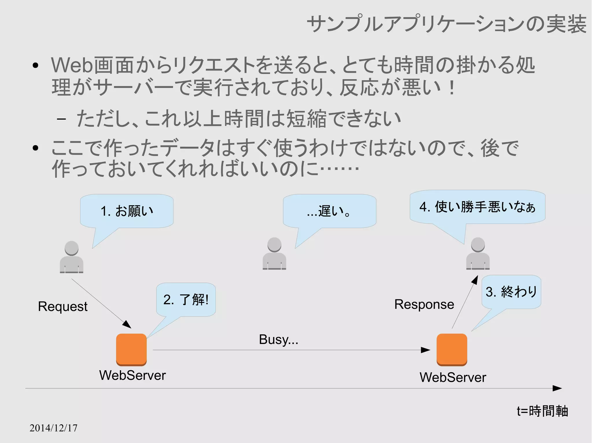 2014/12/17 
サンプルアプリケーションの実装 
● Web画面からリクエストを送ると、とても時間の掛かる処 
理がサーバーで実行されており、反応が悪い！ 
– ただし、これ以上時間は短縮できない 
● ここで作ったデータはすぐ使うわけではないので、後で 
作っておいてくれればいいのに…… 
1. お願い 
2. 了解! 
...遅い。 
4. 使い勝手悪いなぁ 
3. 終わり 
t=時間軸 
WebServer 
Request 
Busy... 
Response 
WebServer 
 