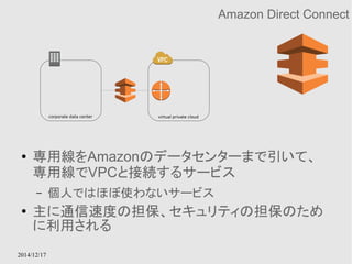 2014/12/17 
Amazon Direct Connect 
corporate data center virtual private cloud 
● 専用線をAmazonのデータセンターまで引いて、 
専用線でVPCと接続するサービス 
– 個人ではほぼ使わないサービス 
● 主に通信速度の担保、セキュリティの担保のため 
に利用される 
 