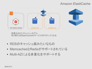 EC2 instance contents Availability Zone Availability Zone 
多重化されたキャッシュモデル 
切り替えはElastiCacheのサービス内で行ってくれる 
2014/12/17 
Amazon ElastiCache 
● RDSのキャッシュ版みたいなもの 
● MemcachedとRedisがサポートされている 
● Multi-AZによる多重化をサポートする 
 