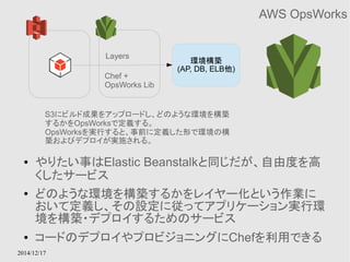 環境構築 
(AP, DB, ELB他) 
Layers 
Chef + 
OpsWorks Lib 
S3にビルド成果をアップロードし、どのような環境を構築 
するかをOpsWorksで定義する。 
OpsWorksを実行すると、事前に定義した形で環境の構 
築およびデプロイが実施される。 
2014/12/17 
AWS OpsWorks 
● やりたい事はElastic Beanstalkと同じだが、自由度を高 
くしたサービス 
● どのような環境を構築するかをレイヤー化という作業に 
おいて定義し、その設定に従ってアプリケーション実行環 
境を構築・デプロイするためのサービス 
● コードのデプロイやプロビジョニングにChefを利用できる 
 