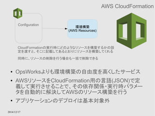 環境構築 
(AWS Resources) 
Configuration 
CloudFormationの実行時にどのようなリソースを構築するかの設 
定を渡すと、そこに記載してあるとおりにリソースを構築してくれる 
同時に、リソースの削除を行う場合も一括で削除できる 
2014/12/17 
AWS CloudFormation 
● OpsWorksよりも環境構築の自由度を高くしたサービス 
● AWSリソースをCloudFormation用の言語(JSON)で定 
義して実行させることで、その依存関係・実行時パラメー 
タを自動的に解決してAWSのリソース構築を行う 
● アプリケーションのデプロイは基本対象外 
 