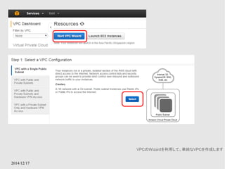 2014/12/17 
VPCのWizardを利用して、単純なVPCを作成します 
 