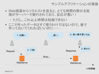 2014/12/17 
サンプルアプリケーションの実装 
● Web画面からリクエストを送ると、とても時間の掛かる処 
理がサーバーで実行されており、反応が悪い！ 
– ただし、これ以上時間は短縮できない 
● ここで作ったデータはすぐ使うわけではないので、後で 
作っておいてくれればいいのに…… 
1. お願い 
2. 了解! 
...遅い。 
4. 使い勝手悪いなぁ 
3. 終わり 
t=時間軸 
WebServer 
Request 
Busy... 
Response 
WebServer 
 