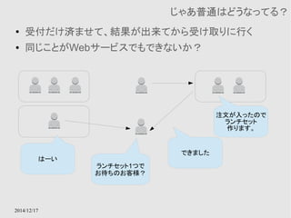 ● 受付だけ済ませて、結果が出来てから受け取りに行く 
● 同じことがWebサービスでもできないか？ 
2014/12/17 
じゃあ普通はどうなってる？ 
注文が入ったので 
ランチセット 
作ります。 
ランチセット1つで 
お待ちのお客様？ 
できました 
はーい 
 