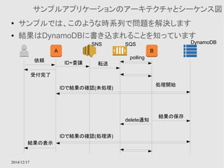 2014/12/17 
サンプルアプリケーションのアーキテクチャとシーケンス図 
● サンプルでは、このような時系列で問題を解決します 
● 結果はDynamoDBに書き込まれることを知っています 
A B 
依頼ID+委譲 
受付完了 
転送 
polling 
処理開始 
delete通知 
結果の保存 
IDで結果の確認(未処理) 
IDで結果の確認(処理済) 
結果の表示 
SNS SQS DynamoDB 
 