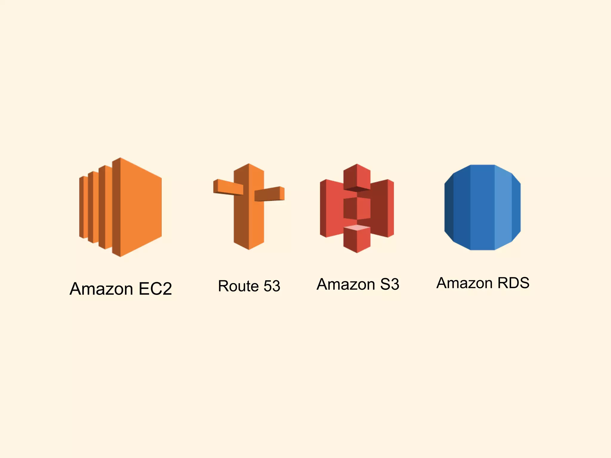 Amazon EC2 Route 53 Amazon S3 Amazon RDS
 