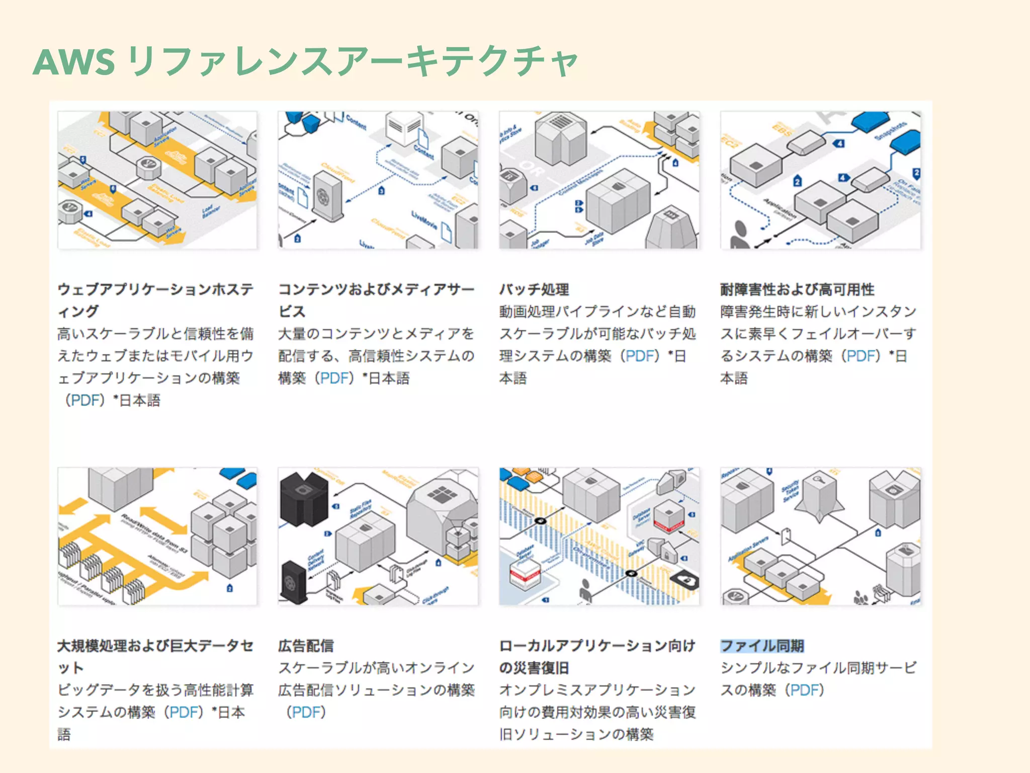 AWS リファレンスアーキテクチャ
 