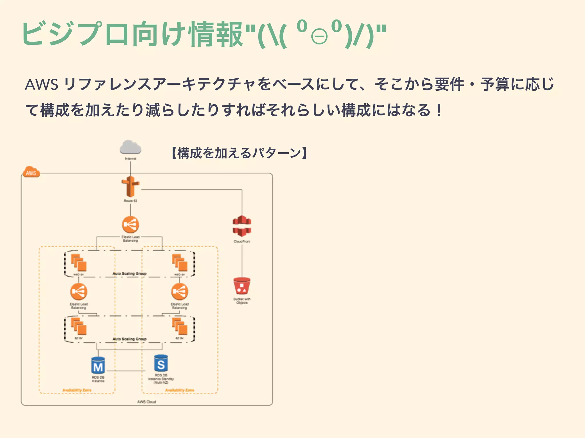 AWS リファレンスアーキテクチャをベースにして、そこから要件・予算に応じ
て構成を加えたり減らしたりすればそれらしい構成にはなる！
ビジプロ向け情報"(( ⁰⊖⁰)/)"
【構成を加えるパターン】
 