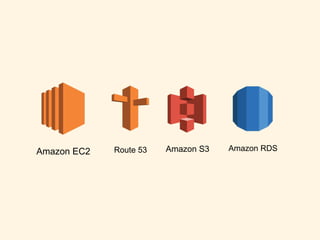 Amazon EC2 Route 53 Amazon S3 Amazon RDS
 