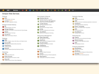 ＼ここで、皆さんに質問／ 
AWSのサービスはどれだけ知って
いますか？
自己紹介
AWSのCloud Design Pattern紹介
アプリケーション機能要件に対しての構築パターン
 