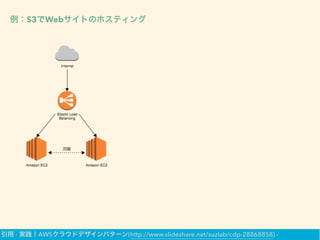 例：S3でWebサイトのホスティング
引用 - 実践！AWSクラウドデザインパターン(http://www.slideshare.net/suzlab/cdp-28868858) -
 