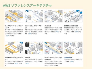 AWS リファレンスアーキテクチャ
 