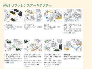 AWS リファレンスアーキテクチャ
 