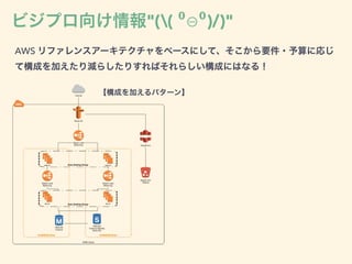 AWS リファレンスアーキテクチャをベースにして、そこから要件・予算に応じ
て構成を加えたり減らしたりすればそれらしい構成にはなる！
ビジプロ向け情報"(( ⁰⊖⁰)/)"
【構成を加えるパターン】
 