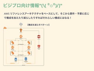 AWS リファレンスアーキテクチャをベースにして、そこから要件・予算に応じ
て構成を加えたり減らしたりすればそれらしい構成にはなる！
ビジプロ向け情報"(( ⁰⊖⁰)/)"
【構成を減らすパターン】
 