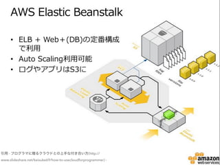 引用 - プログラマに贈るクラウドとの上手な付き合い方(http://
www.slideshare.net/keisuke69/how-to-usecloudforprogrammer) -
 