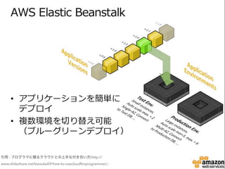 引用 - プログラマに贈るクラウドとの上手な付き合い方(http://
www.slideshare.net/keisuke69/how-to-usecloudforprogrammer) -
 