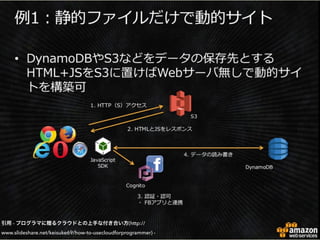引用 - プログラマに贈るクラウドとの上手な付き合い方(http://
www.slideshare.net/keisuke69/how-to-usecloudforprogrammer) -
 